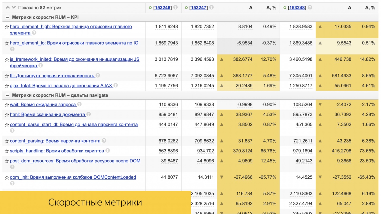 Инфраструктура А-Б-экспериментов в большом Поиске. Доклад Яндекса - 16